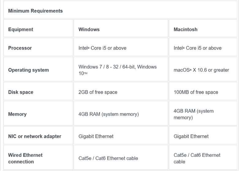 Minimum internet requirements